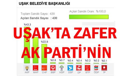UŞAK SEÇİM SONUÇLARI