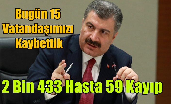 KORONA'DAN BUGÜN 15 VATANDAŞIMIZI KAYBETTİK, TOPLAM HASTA SAYISI 2433 OLDU