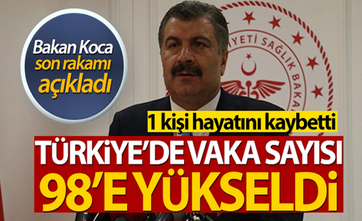 Korona Virüsünden ilk Ölüm Gerçekleşti Hasta Sayısı 98 Oldu