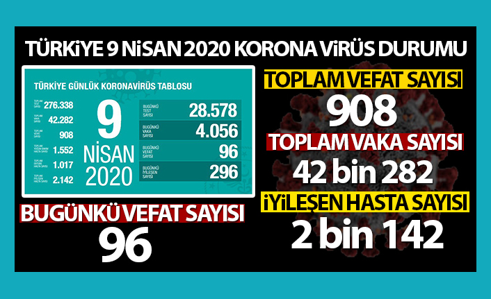 Bakan Koca açıkladı! Türkiye'de korona virüsten hayatını kaybedenlerin sayısı 908 oldu