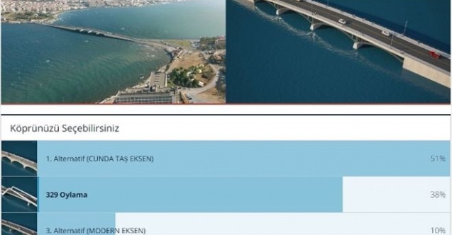 Ayvalık Köprüsünün Mimari Şeklini Halk Belirleyecek