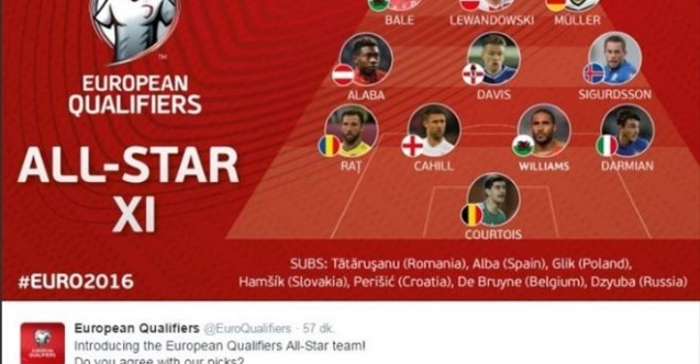 UEFA En İyi Kadroyu Açıkladı